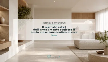 Il mercato retail dell’arredamento registra il sesto mese consecutivo di calo