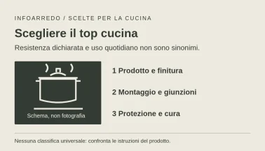 Top cucina resistente: materiali, limiti e manutenzione
