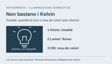 Luce calda, neutra o fredda: scegliere i Kelvin in casa